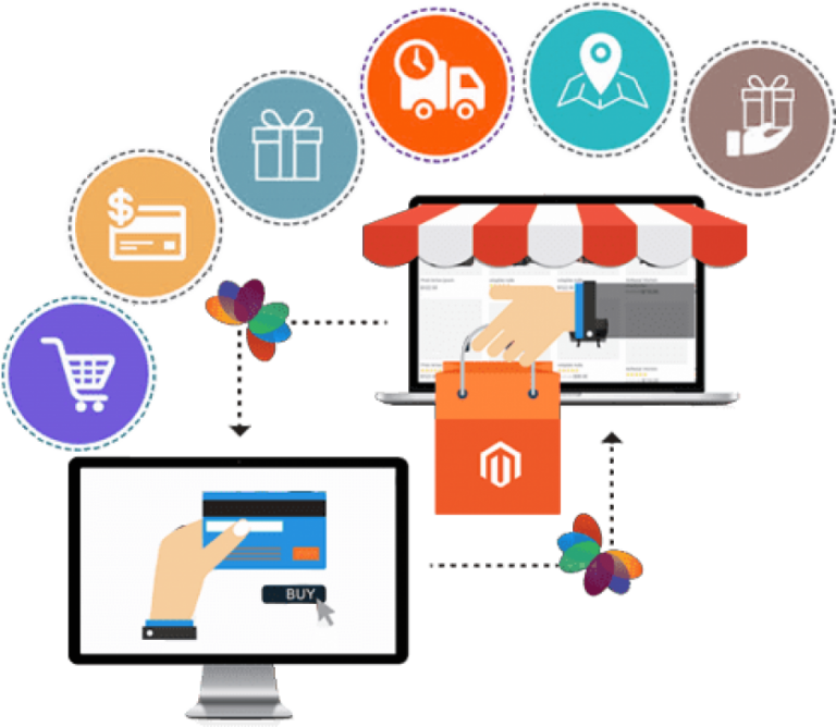 magento-ecom-768x668